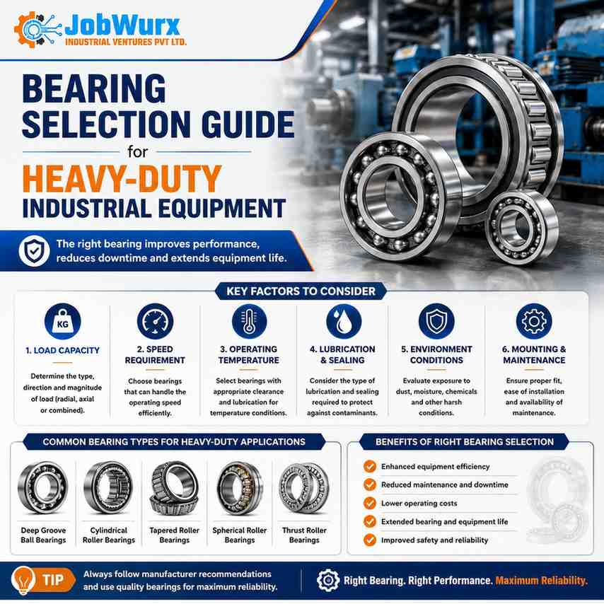 Bearing Selection Guide for Heavy-Duty Industrial Equipment