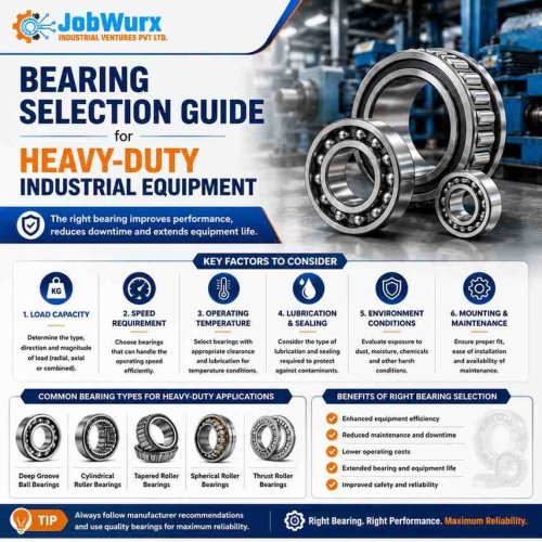 Bearing Selection Guide for Heavy-Duty Industrial Equipment - industrial guide