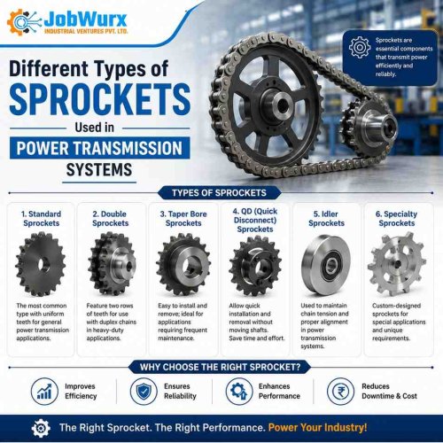 Different Types of Sprockets Used in Power Transmission Systems